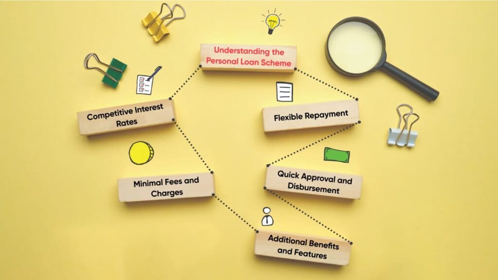 How with using Banks apps reinforces repayment is easier