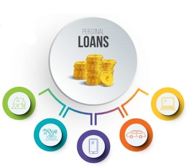 Loans That Empower Your Future Choices